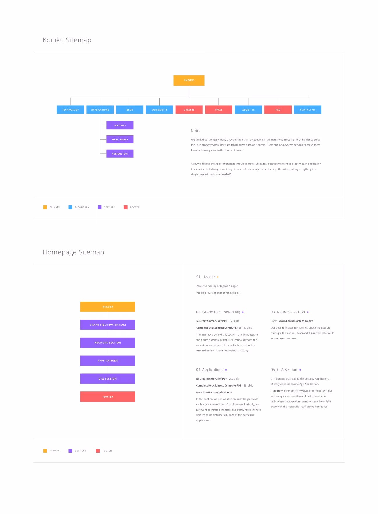 Koniku website sitemap