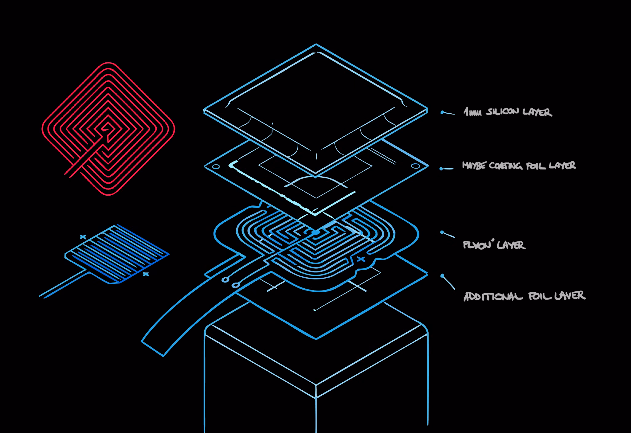 Tacterion sensor layers, an exploded sketch